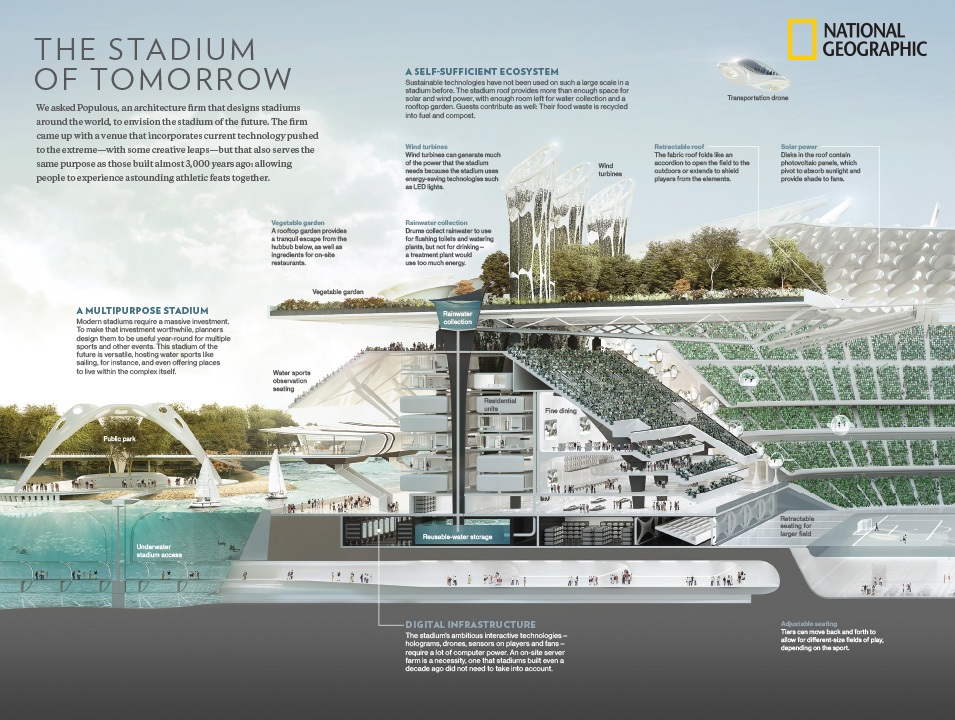 The Football Stadium of the future