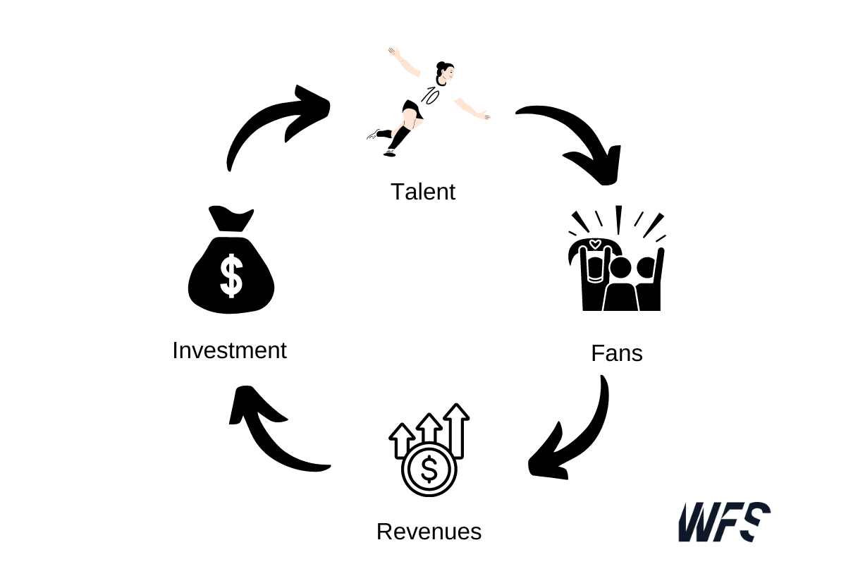 The football growth flywheel